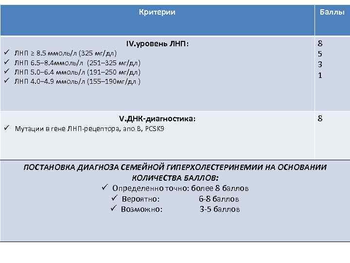 Критерии Баллы IV. уровень ЛНП: ü ü 8 5 3 1 V. ДНК-диагностика: 8