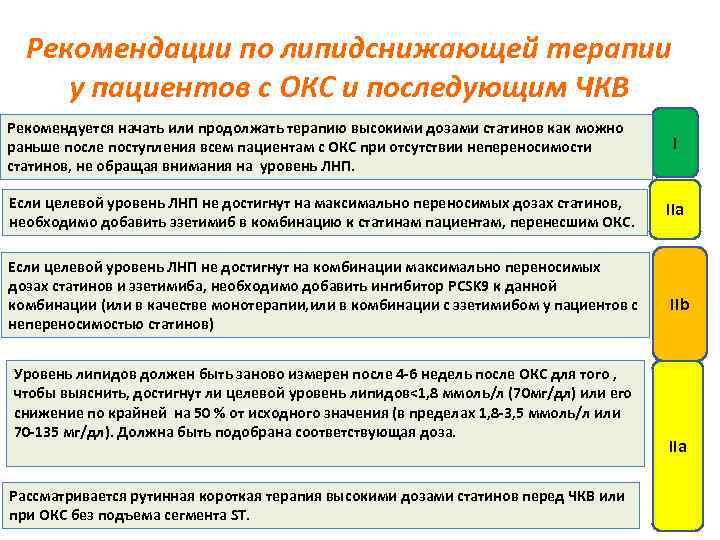 Рекомендации по липидснижающей терапии у пациентов с ОКС и последующим ЧКВ Рекомендуется начать или