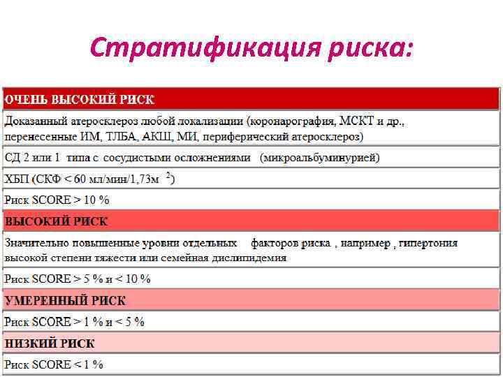 Cтратификация риска: 