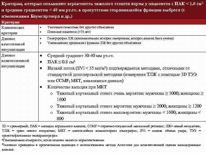 Критерии, которые повышают вероятность тяжелого стеноза аорты у пациентов с ПАК < 1. 0