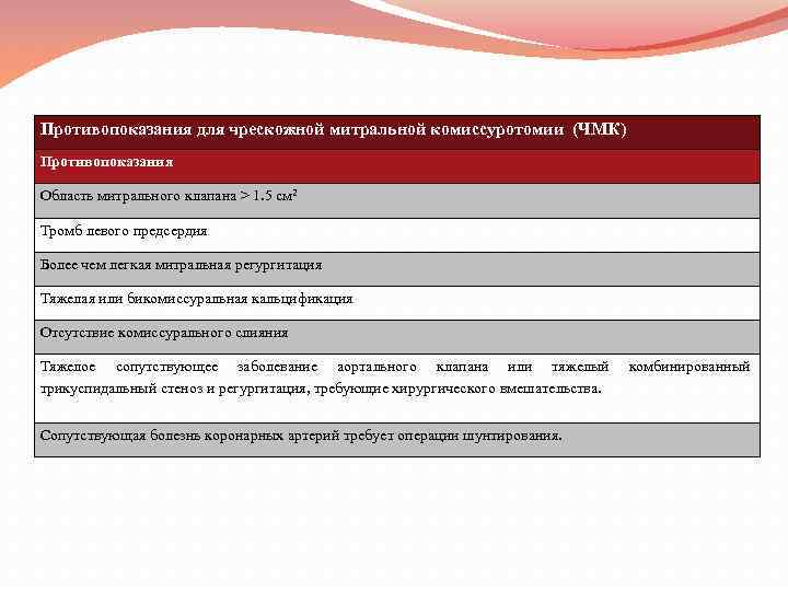 Противопоказания для чрескожной митральной комиссуротомии (ЧМК) Противопоказания Область митрального клапана > 1. 5 см