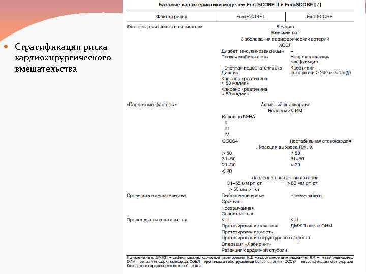  Стратификация риска кардиохирургического вмешательства 