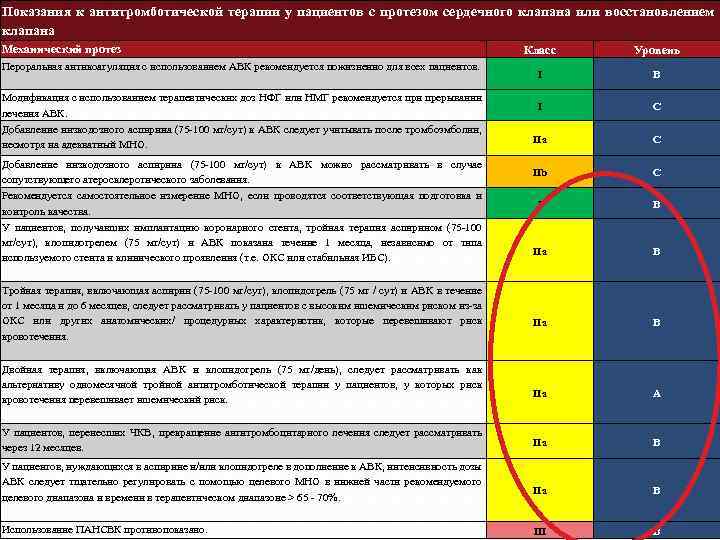 Показания к антитромботической терапии у пациентов с протезом сердечного клапана или восстановлением клапана Механический