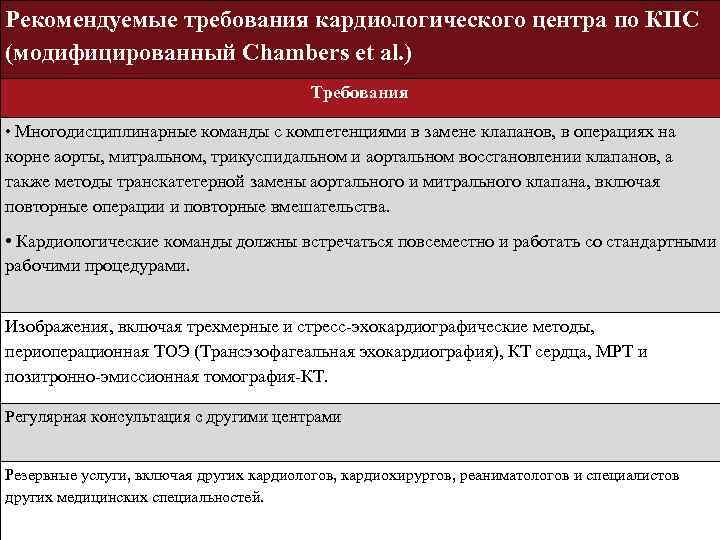 Рекомендуемые требования кардиологического центра по КПС (модифицированный Chambers et al. ) Требования • Многодисциплинарные