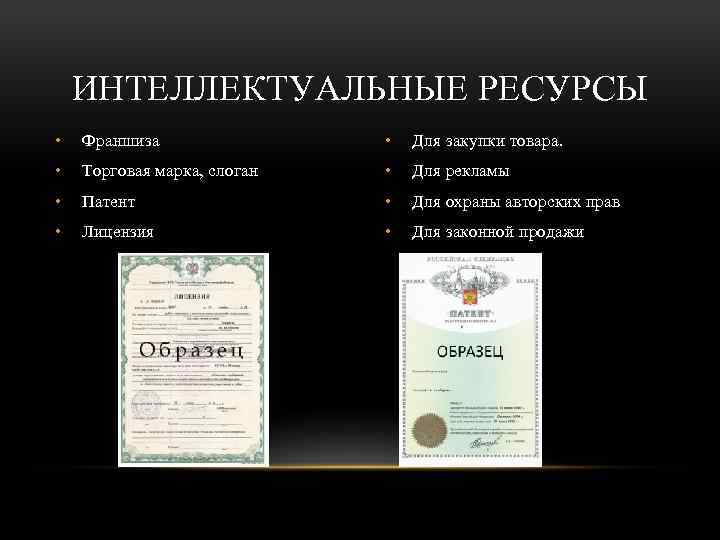 ИНТЕЛЛЕКТУАЛЬНЫЕ РЕСУРСЫ • Франшиза • Для закупки товара. • Торговая марка, слоган • Для