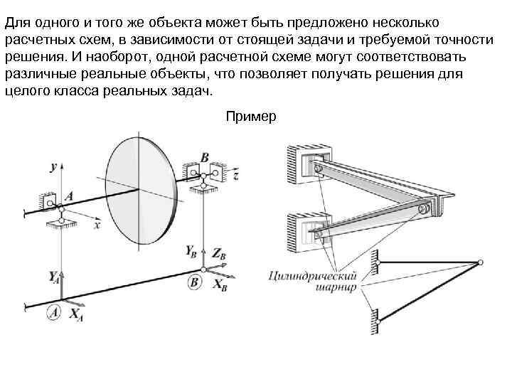 Для одного и того же объекта может быть предложено несколько расчетных схем, в зависимости