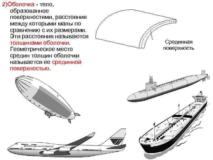 2)Оболочка тело, образованное поверхностями, расстояния между которыми малы по сравнению с их размерами. Эти