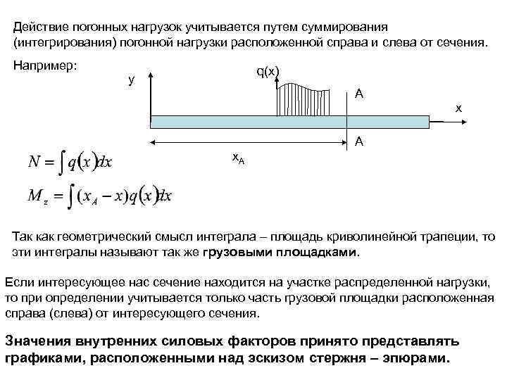 Действие погонных нагрузок учитывается путем суммирования (интегрирования) погонной нагрузки расположенной справа и слева от
