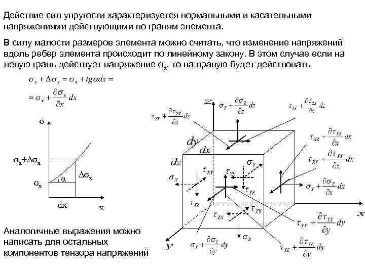 Действие сил упругости характеризуется нормальными и касательными напряжениями действующими по граням элемента. В силу