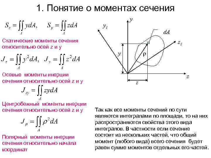 Главных центральных осей инерции