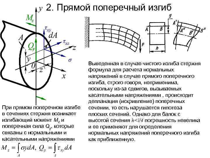 Чистый изгиб испытывает стержень показанный на рисунке