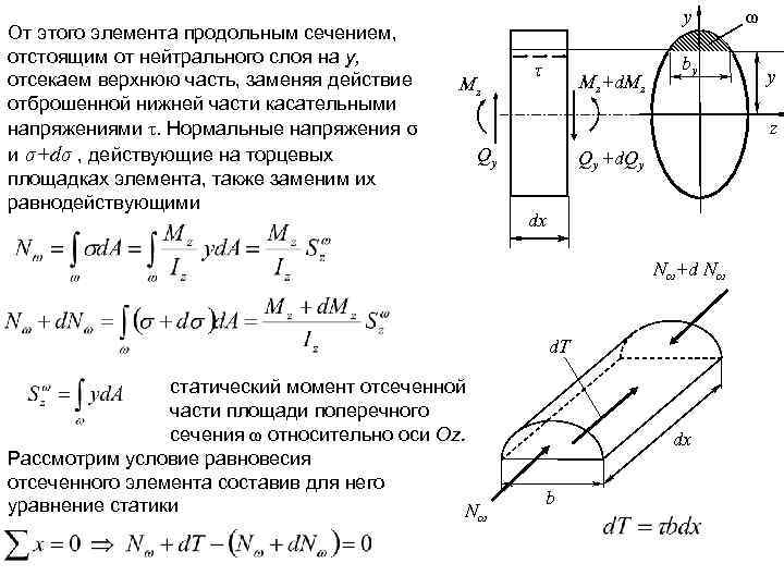 Чистый изгиб испытывает стержень показанный на рисунке