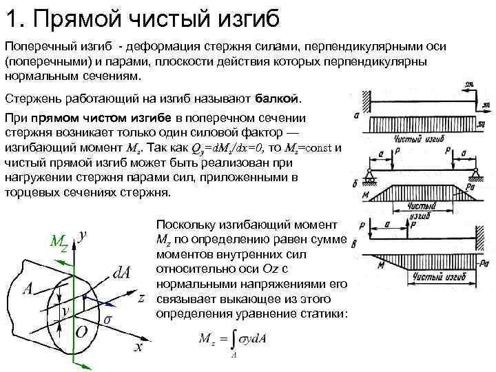 Чистый изгиб испытывает стержень показанный на рисунке