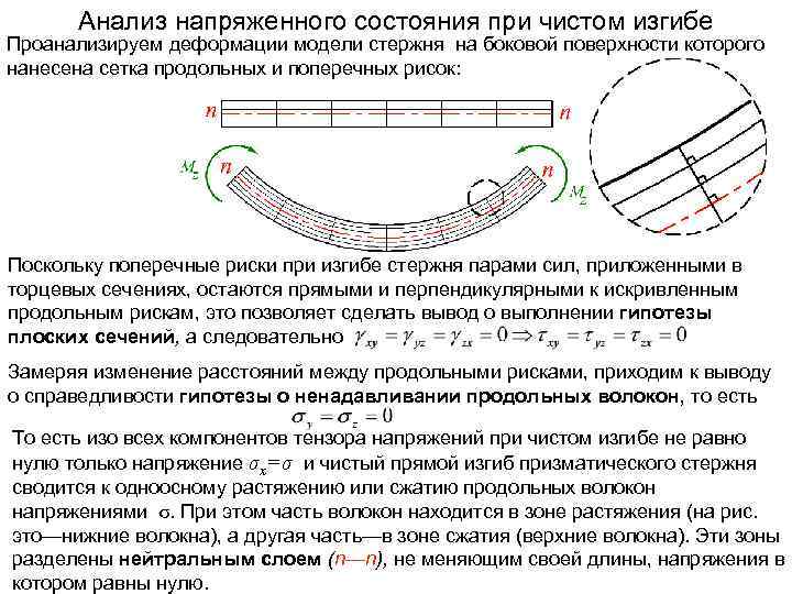 Чистый изгиб испытывает стержень показанный на рисунке