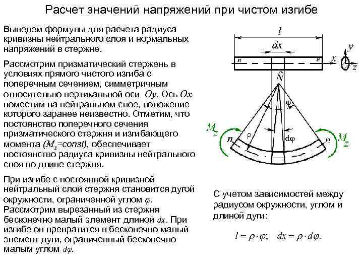 Чистый изгиб испытывает стержень показанный на рисунке