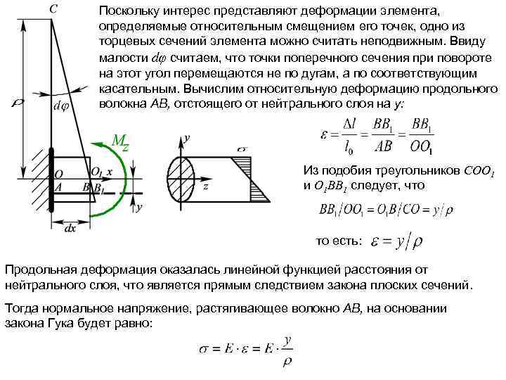 Чистый изгиб испытывает стержень показанный на рисунке