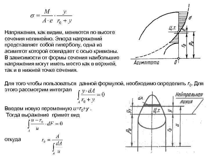 Напряжения, как видим, меняются по высоте сечения нелинейно. Эпюра напряжений представляет собой гиперболу, одна