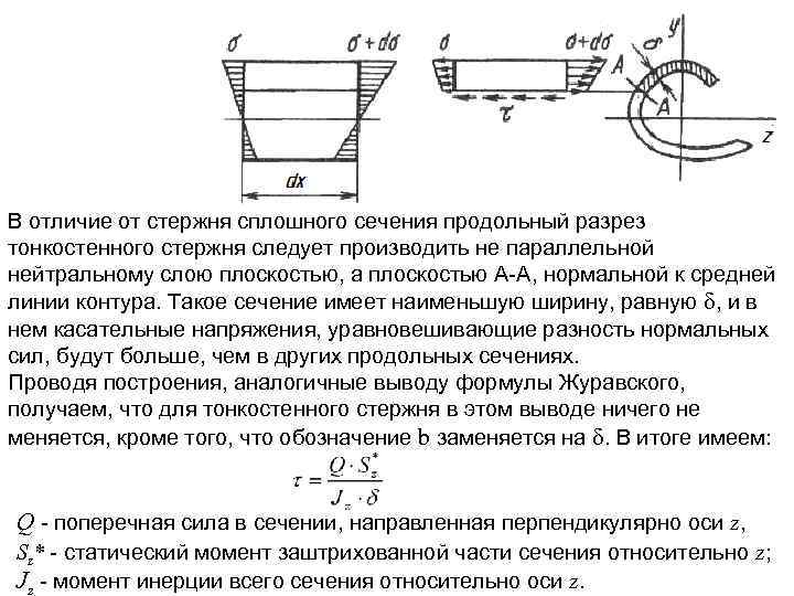 В отличие от стержня сплошного сечения продольный разрез тонкостенного стержня следует производить не параллельной