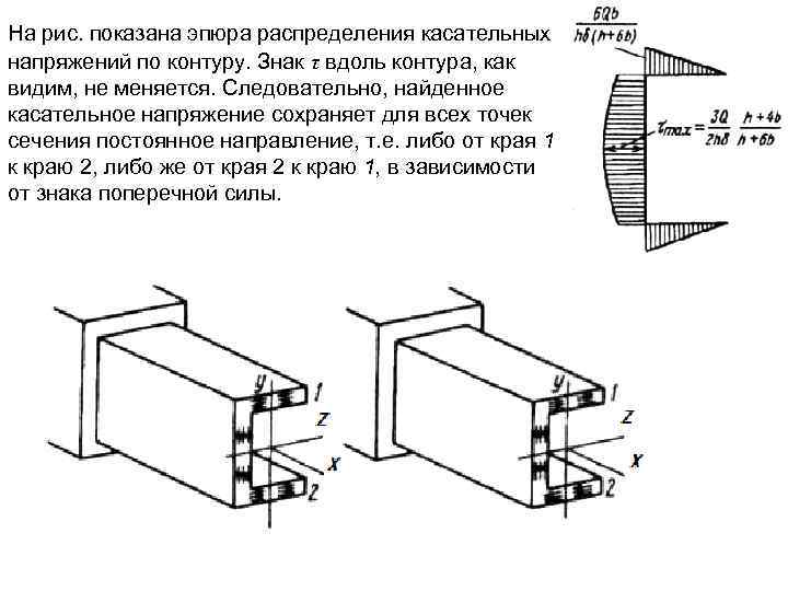 На рис. показана эпюра распределения касательных напряжений по контуру. Знак τ вдоль контура, как