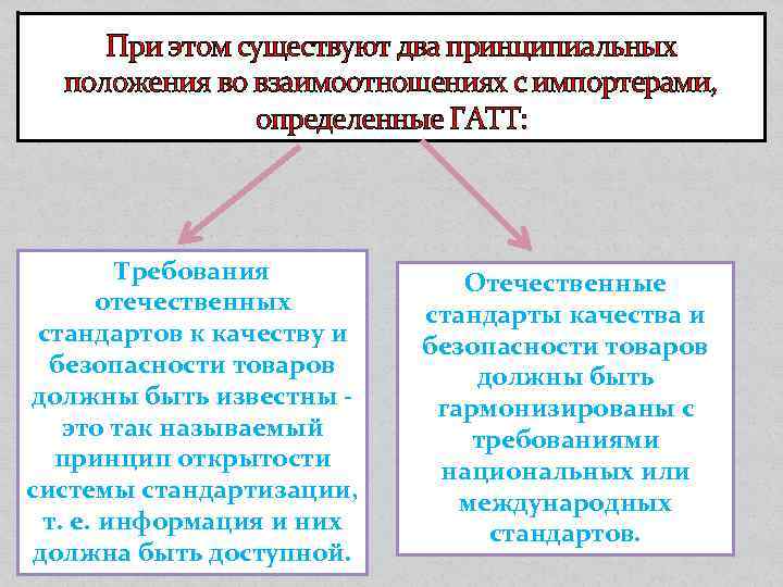 При этом существуют два принципиальных положения во взаимоотношениях с импортерами, определенные ГАТТ: Требования отечественных