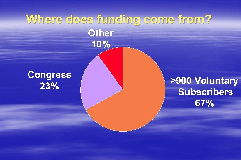 Where does funding come from? Other 10% Congress 23% >900 Voluntary Subscribers 67% 