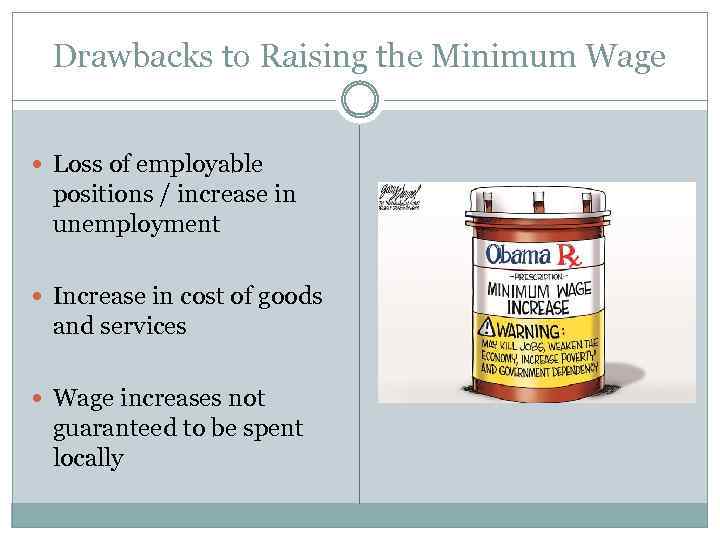 Drawbacks to Raising the Minimum Wage Loss of employable positions / increase in unemployment