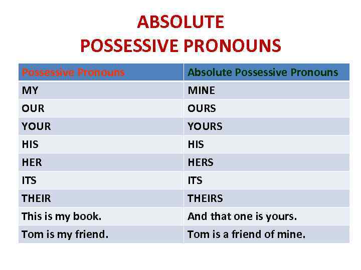 ABSOLUTE POSSESSIVE PRONOUNS Possessive Pronouns MY OUR YOUR Absolute Possessive Pronouns MINE OURS YOURS