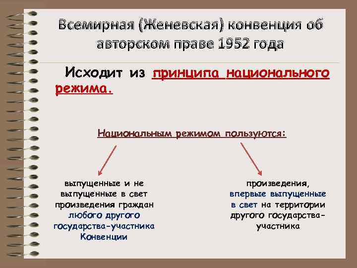 Всемирная конвенция об авторском праве