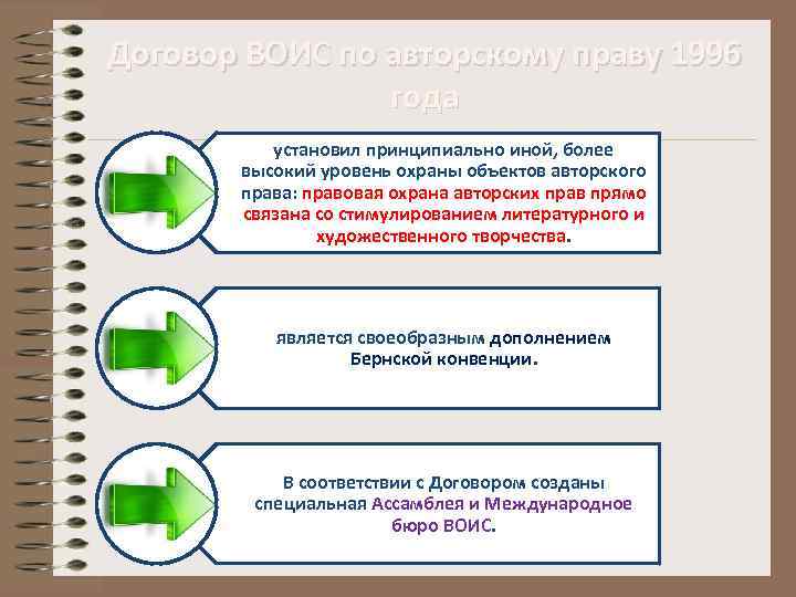 Договор ВОИС по авторскому праву 1996 года установил принципиально иной, более высокий уровень охраны