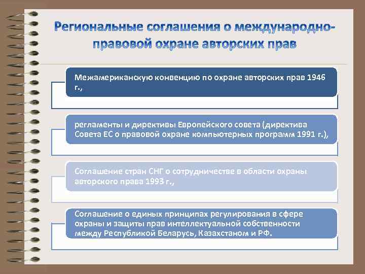 Межамериканскую конвенцию по охране авторских прав 1946 г. , регламенты и директивы Европейского совета