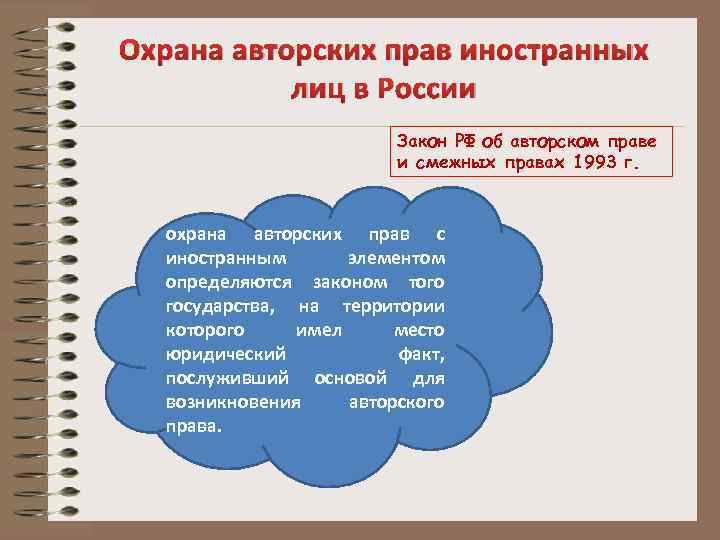 Как узнать кому принадлежат авторские права на изображение