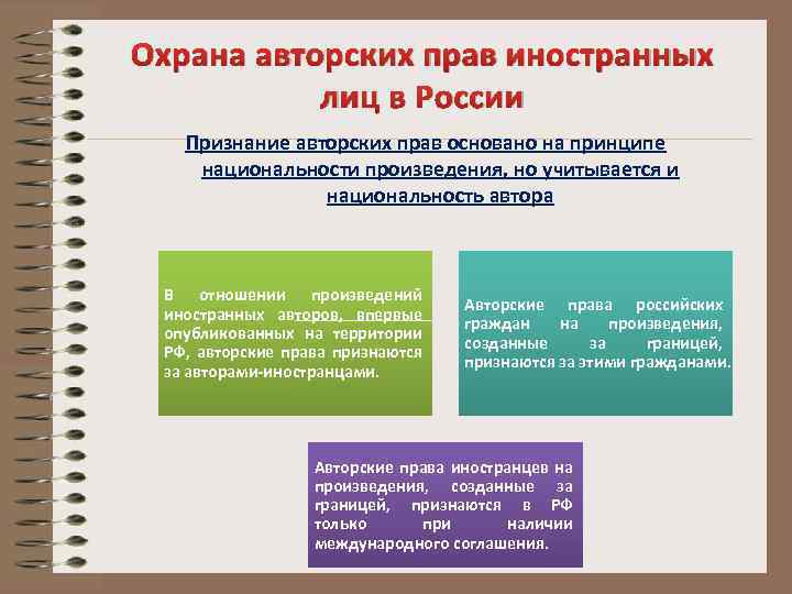 Авторское право юридических лиц. Охрана авторских прав. Защита авторских прав иностранцев в РФ. Авторские права иностранцев в РФ. Авторское право охраня.