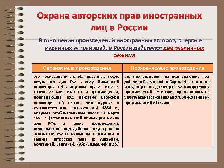 Произведения искусства авторское право. Охрана произведений иностранных авторов. Защита авторских прав иностранцев в РФ. Охрана авторских прав. Авторские права за рубежом.