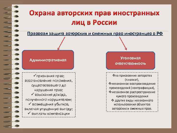 Охрана изображения гражданина в россии и зарубежных странах