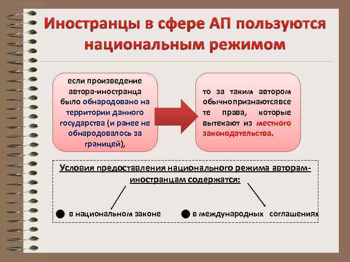 Иностранцы в сфере АП пользуются национальным режимом если произведение автора-иностранца было обнародовано на территории