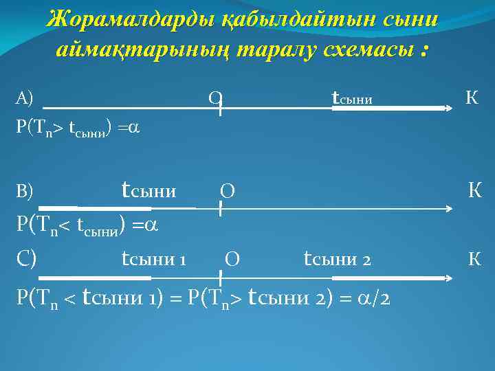  Жорамалдарды қабылдайтын сыни аймақтарының таралу схемасы : А) О tсыни К Р(Tn> tсыни)