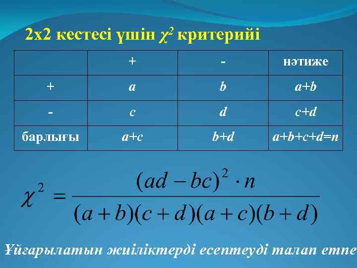 2 х2 кестесі үшін χ2 критерийі + - нәтиже + a b a+b -
