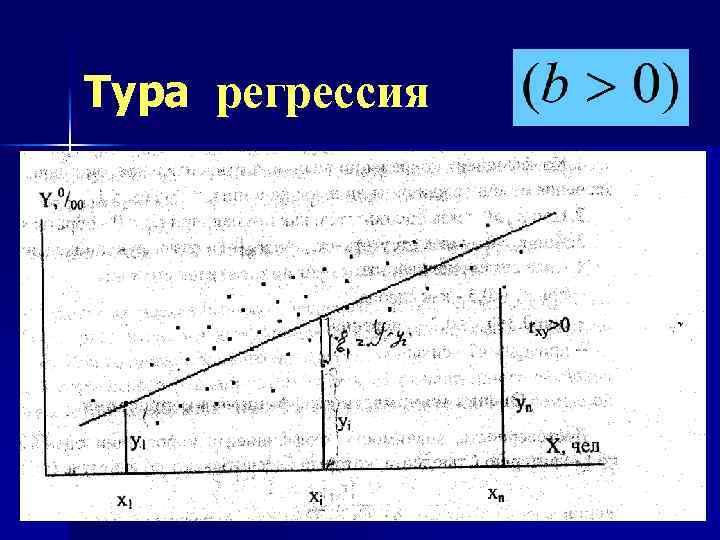 Тура регрессия n 