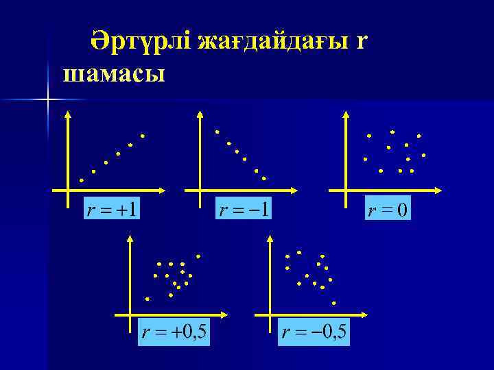Әртүрлі жағдайдағы r шамасы r =0 