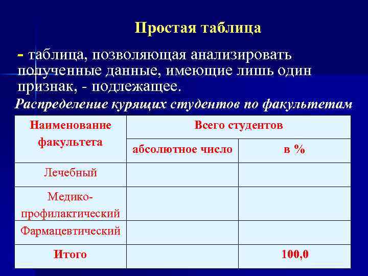 Признаки подлежащей регистрации