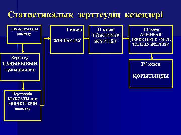 Статистикалық мәліметтер