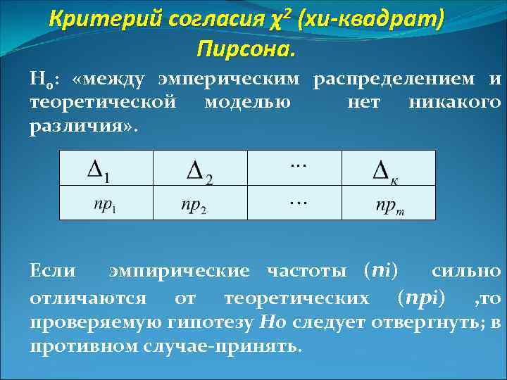 Критерий согласия χ2 (хи-квадрат) Пирсона. Н 0: «между эмперическим распределением и теоретической моделью нет
