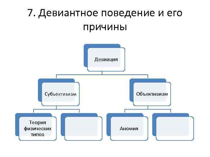7. Девиантное поведение и его причины Девиация Субъективизм Теория физических типов Объективизм Аномия 