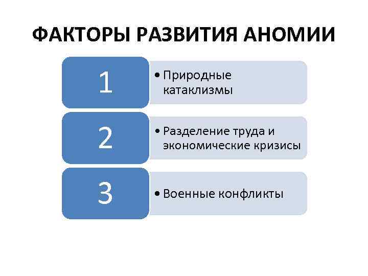 ФАКТОРЫ РАЗВИТИЯ АНОМИИ 1 • Природные катаклизмы 2 • Разделение труда и экономические кризисы