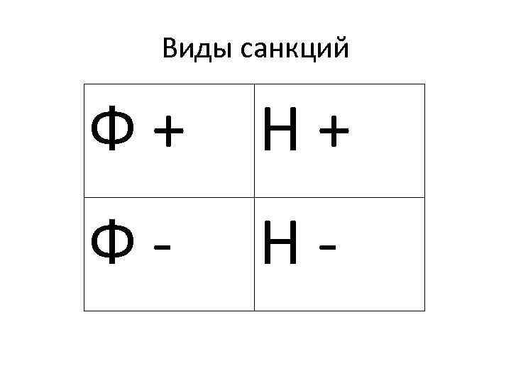 Виды санкций Ф+ Н+ Ф- Н- 