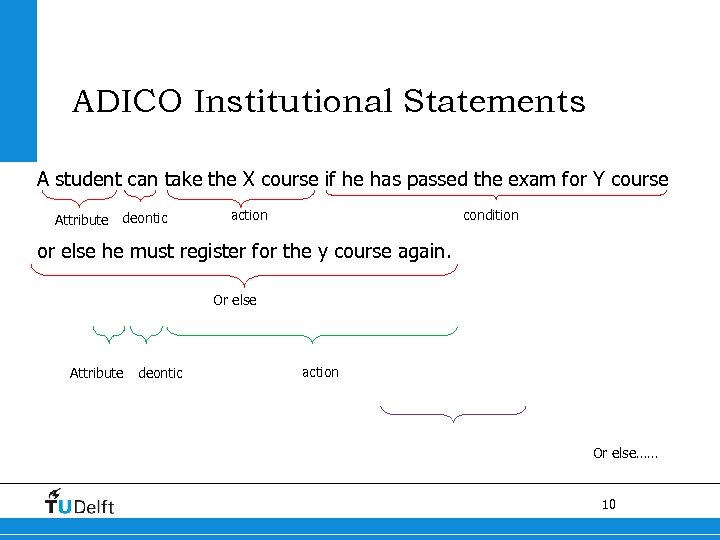 ADICO Institutional Statements A student can take the X course if he has passed