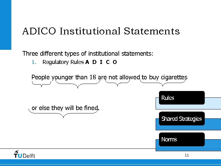 ADICO Institutional Statements Three different types of institutional statements: 1. Regulatory Rules A D