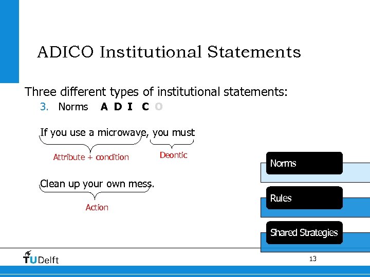 ADICO Institutional Statements Three different types of institutional statements: 3. Norms A D I