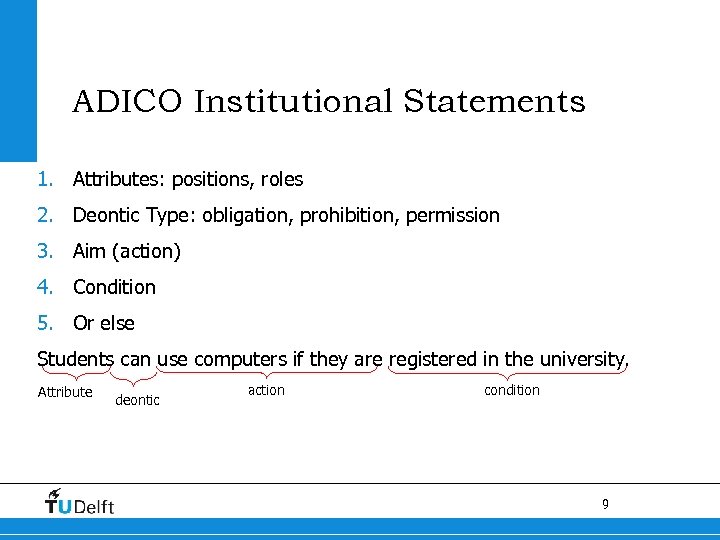 ADICO Institutional Statements 1. Attributes: positions, roles 2. Deontic Type: obligation, prohibition, permission 3.