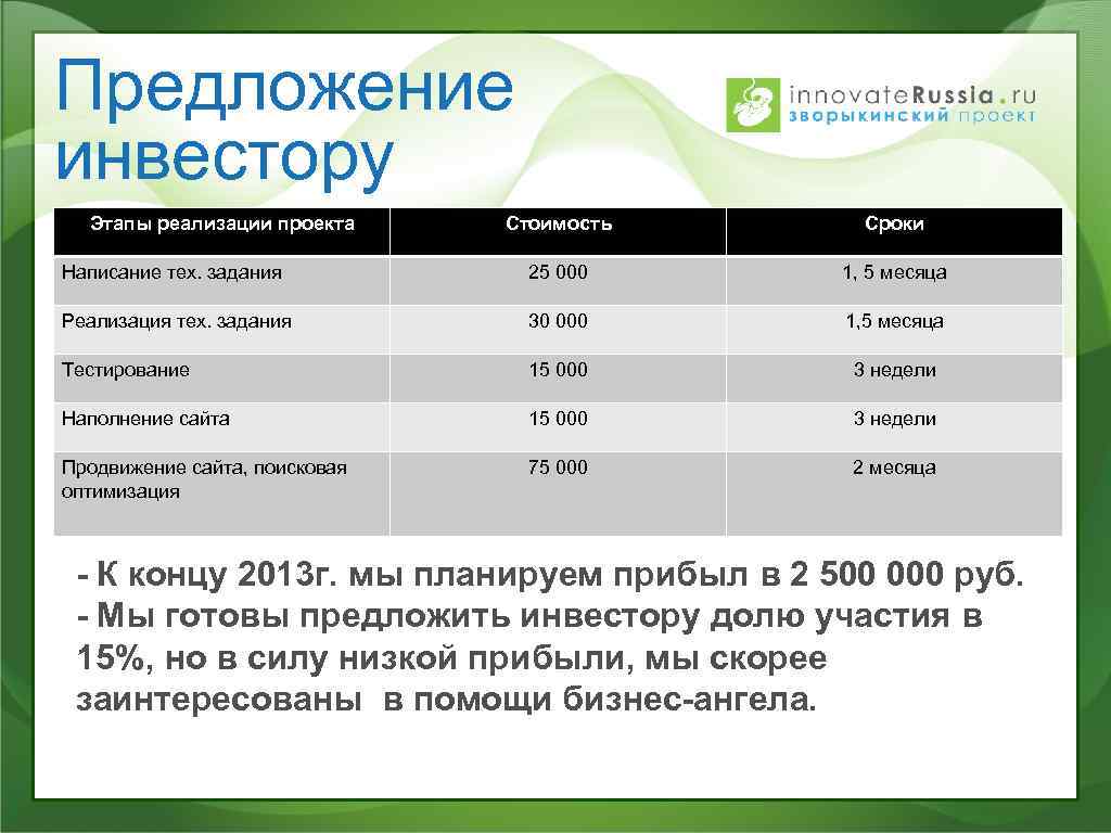 Союз инвесторов проекта 10 букв